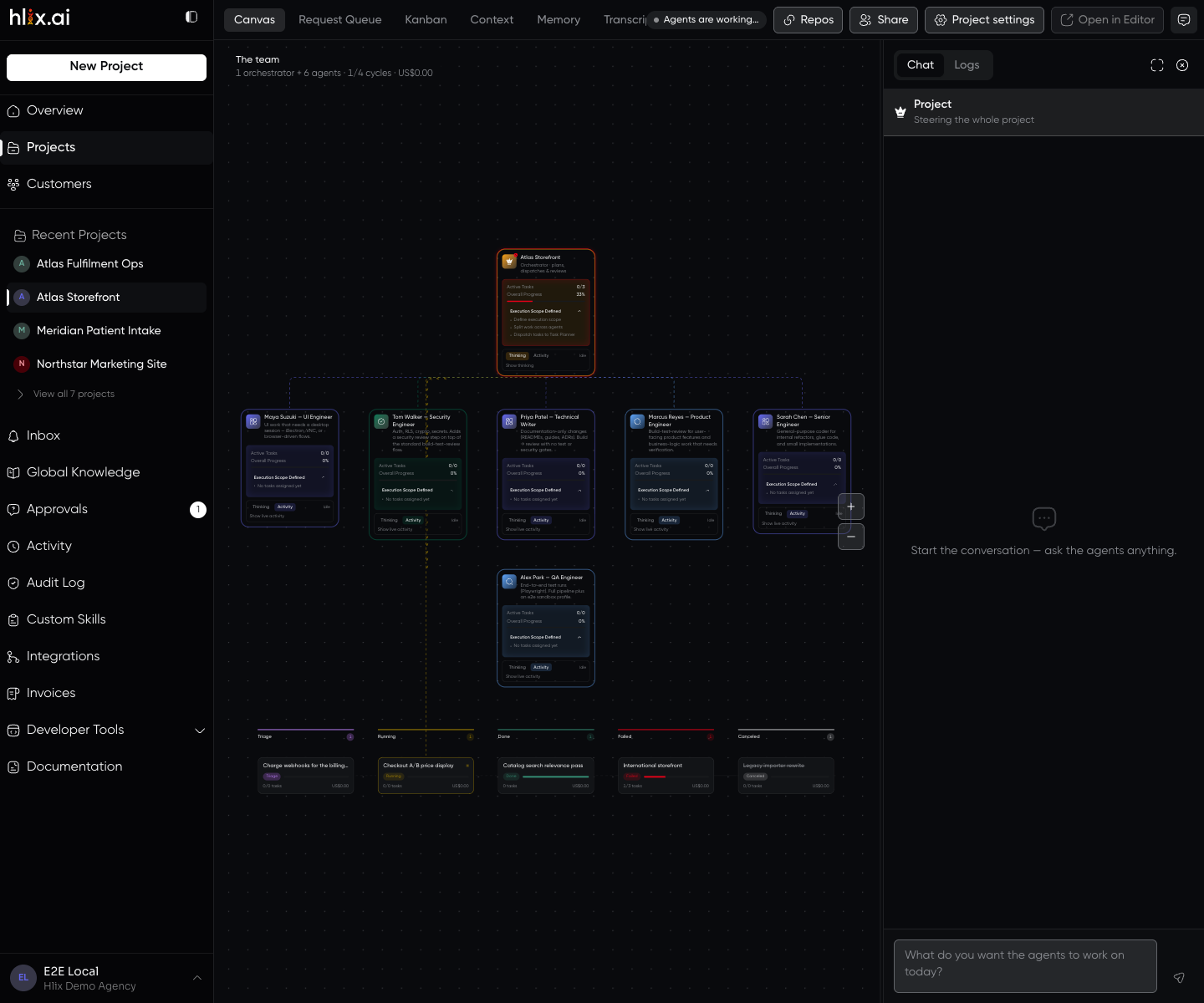 A project's Canvas. A header reads 'The team — 1 orchestrator + 6 agents · 1/4 cycles · US$0.00'. An orchestrator card sits at the top, labelled 'plans, dispatches and reviews', connected down to six worker cards: Maya Suzuki (UI Engineer), Tom Walker (Security Engineer), Priya Patel (Technical Writer), Marcus Reyes (Product Engineer), Sarah Chen (Senior Engineer) and Alex Park (QA Engineer). Each card shows active tasks, overall progress, and an execution scope. Below the team, cycles sit in status columns — Triage, Running, Done, Failed and Canceled — each holding a cycle card with its status chip, task count and spend. A right-hand rail offers Chat and Logs tabs and a composer asking what you want the agents to work on.