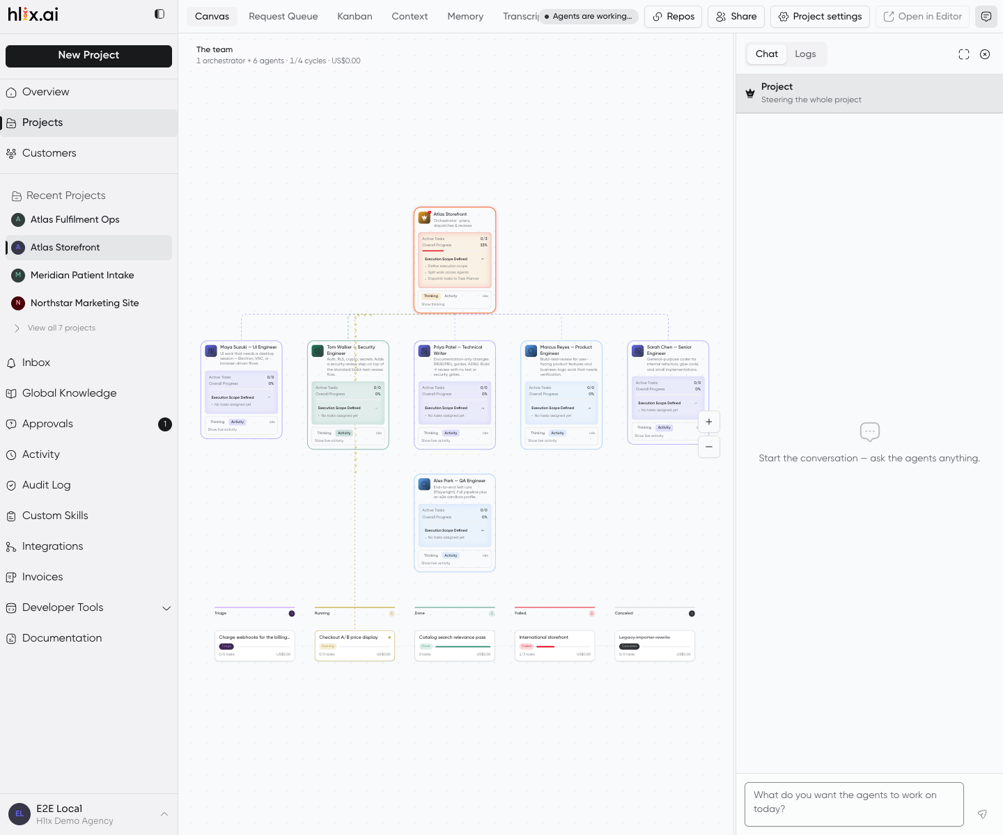 A project's Canvas. A header reads 'The team — 1 orchestrator + 6 agents · 1/4 cycles · US$0.00'. An orchestrator card sits at the top, labelled 'plans, dispatches and reviews', connected down to six worker cards: Maya Suzuki (UI Engineer), Tom Walker (Security Engineer), Priya Patel (Technical Writer), Marcus Reyes (Product Engineer), Sarah Chen (Senior Engineer) and Alex Park (QA Engineer). Each card shows active tasks, overall progress, and an execution scope. Below the team, cycles sit in status columns — Triage, Running, Done, Failed and Canceled — each holding a cycle card with its status chip, task count and spend. A right-hand rail offers Chat and Logs tabs and a composer asking what you want the agents to work on.