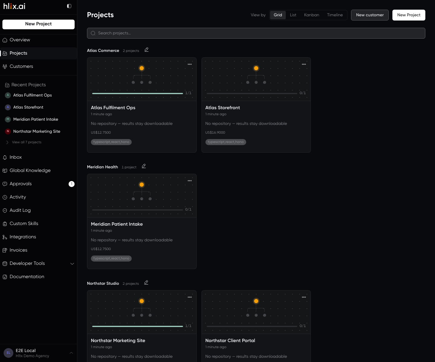 The Projects screen in Grid view, with view-by controls for Grid, List, Kanban and Timeline. Projects are grouped under customer headings: Atlas Commerce with two projects, Meridian Health with one. Each card shows a small team glyph, a cycle progress bar, the project name, when it last changed, its repository state, spend to date, and a stack tag reading typescript,react,hono.