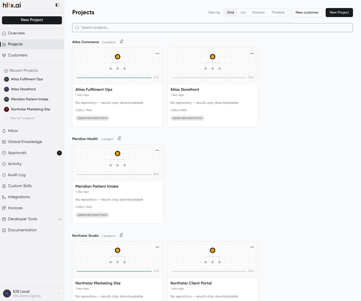 The Projects screen in Grid view, with view-by controls for Grid, List, Kanban and Timeline. Projects are grouped under customer headings: Atlas Commerce with two projects, Meridian Health with one. Each card shows a small team glyph, a cycle progress bar, the project name, when it last changed, its repository state, spend to date, and a stack tag reading typescript,react,hono.